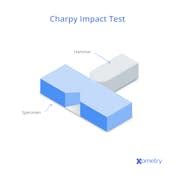 impact test with variuos material|xometry impact test.